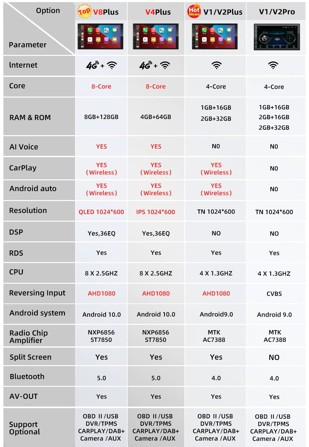 Podofo Android мултимедия сравнение