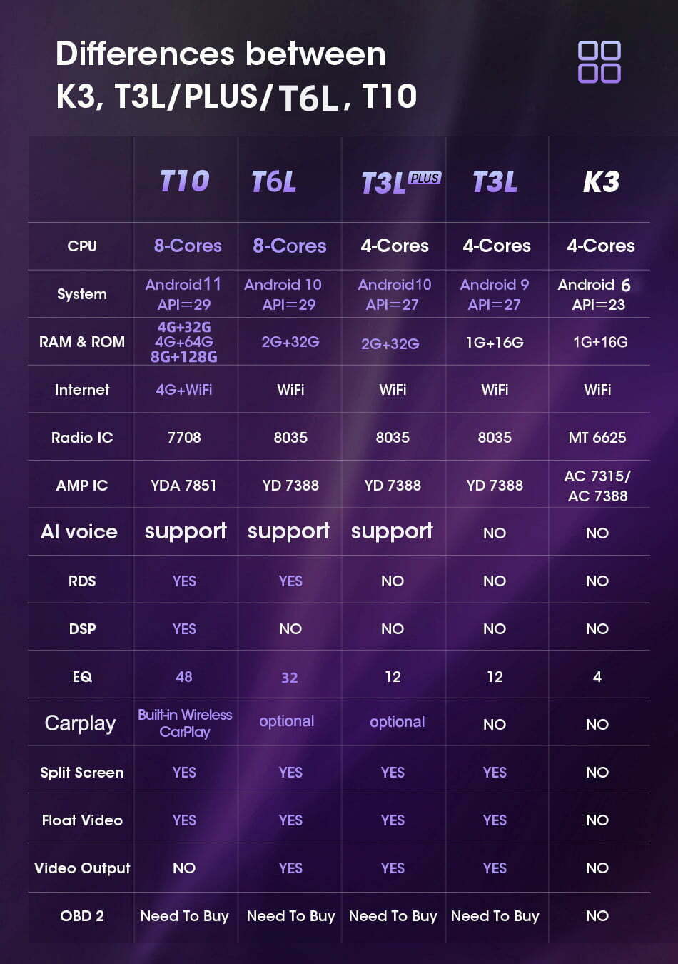 jmcq android multimedia comparison